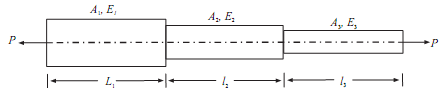 720_Evaluate elongation of bar of varying cross section.png